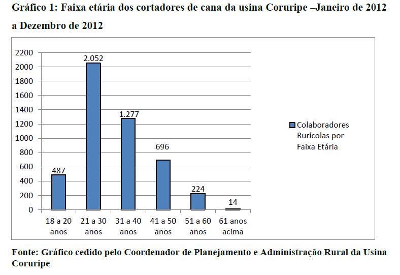 idade-dos-trabalhadores