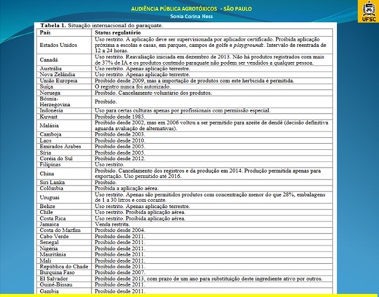 Fonte: Prof.ª Drª Sonia Corina Hess 