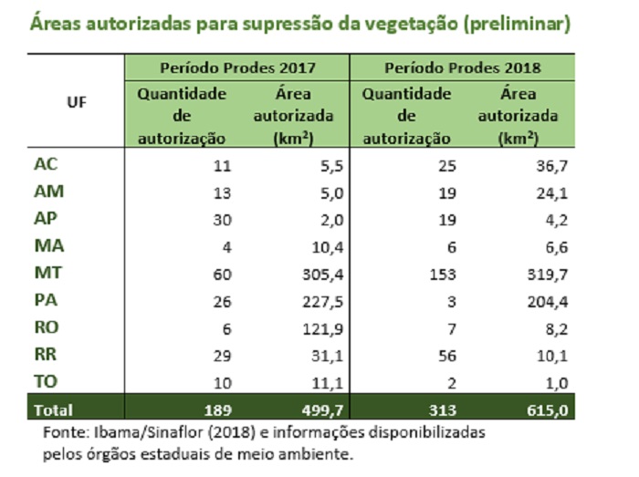 desmatamento2018-tab2 - fig3