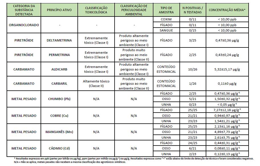 quadeo 6 - INCAB/IPÊ