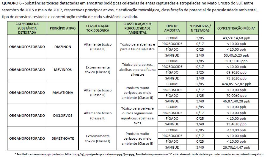 quadro 6 cont - INCAB/IPÊ